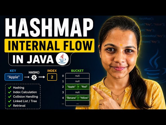 HashMap Internal Flow in Java