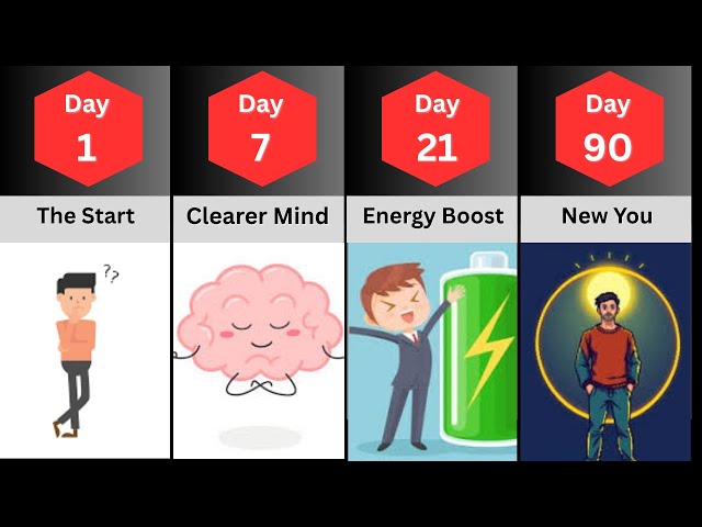 Benefits of NoFap – Day 1 to Day 90 Explained | Comparison Timeline