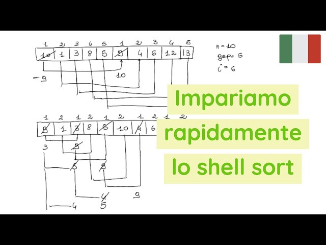 SHELL SORT - ITA