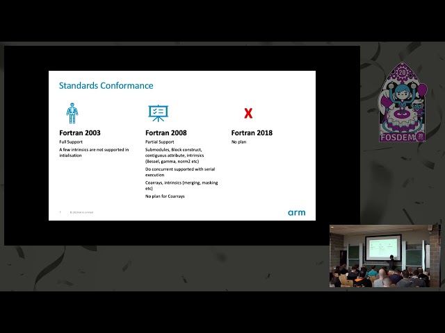 Flang : The Fortran frontend of LLVM This technical talk introduces the new Fortran fronted of LLVM.