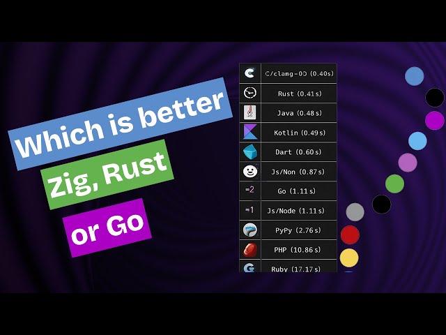 Zig vs Rust vs Go - Which One Hurts Less? Which Low-Level Language Should You Learn in 2025?