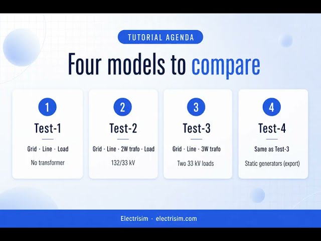 Comparing with PowerFactory