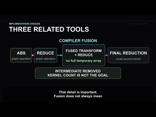 Why Faster GPU Code Often Means Launching Fewer Kernels