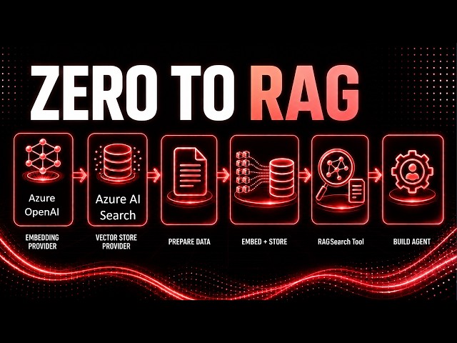 Zero to RAG (Azure AI Search)