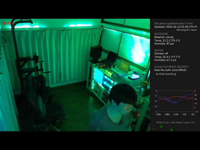 Study Cam :: Still Photo Updated Every 5 mins 24/7 :: No Audio