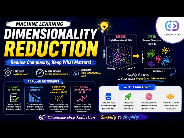 Dimensionality Reduction and its Types in Machine Learning Unit 1 | 4th Semester | RGPV | AL405