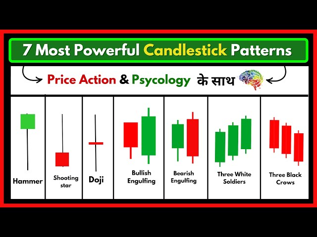7 Most Powerful Candlestick Patterns with Price Action and Psychology | Technical Analysis