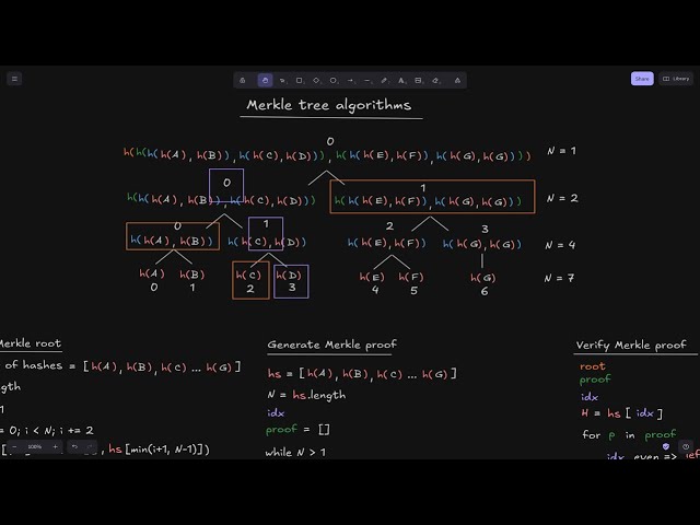 Merkle Tree Algorithms