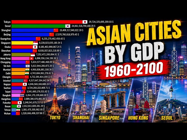 Top Asian Cities by GDP (1960–2100)|The Rise of Supercities