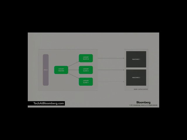 Load testing with Locust