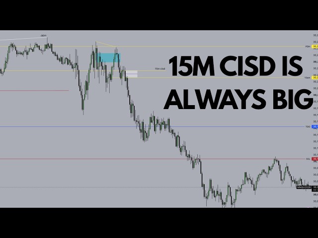 how to trade continuation in 4hr po3
