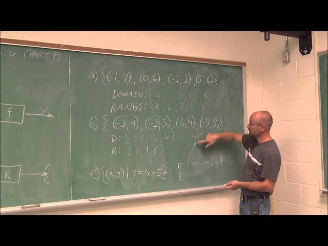 MATH095 Section 6.6 Part 1 Functions