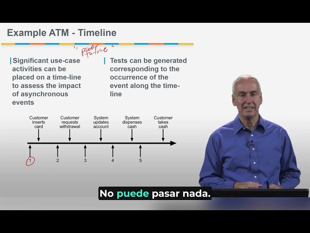7 Video Testing Asynchronous Events Software Verification and  V1