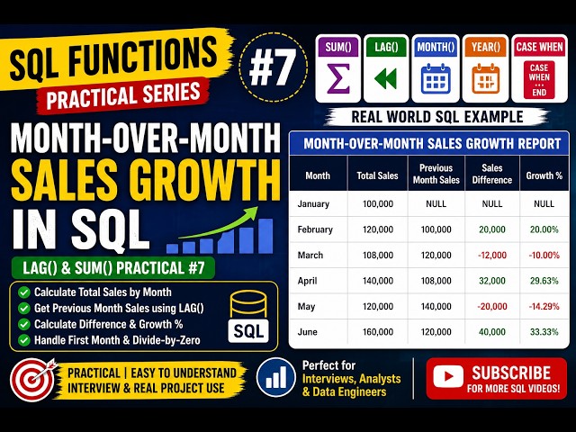Month-over-Month Growth in SQL | LAG() & SUM() Practical #7
