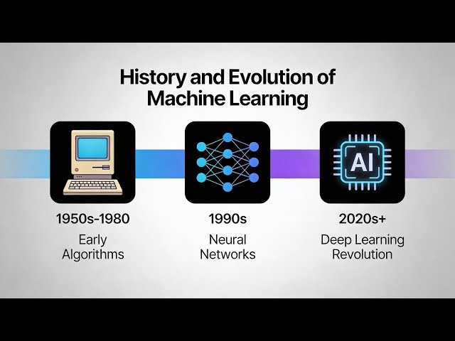 History and Evolution of Machine Learning (12 Minutes)