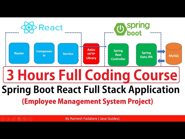 Spring Boot React Full Stack | Full Course ✅