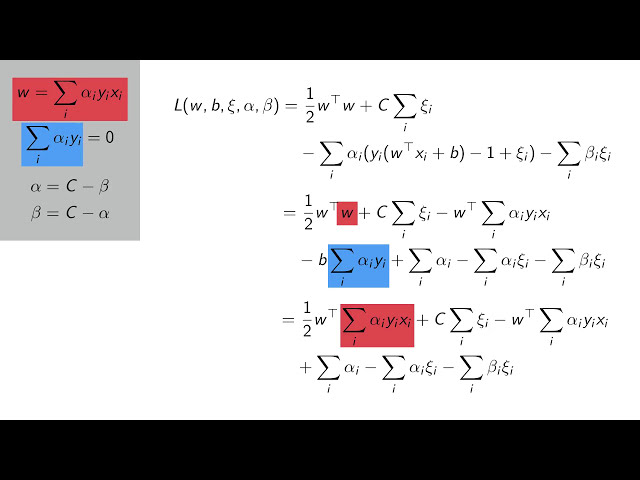 10 Dual SVM and Kernels