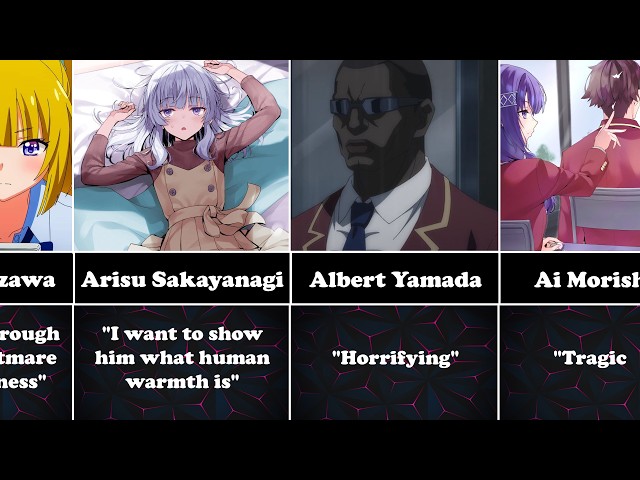 How would COTE characters react if they found out that Ayanokoji is from the White Room?