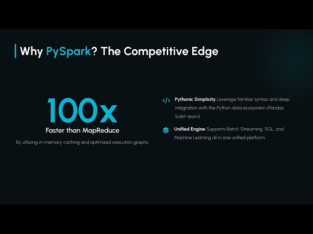 🚀 Introduction to PySpark: Architecture, Features, and Advantages