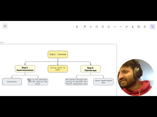 Problem 6. First character repeated most number of times (Java/C#)