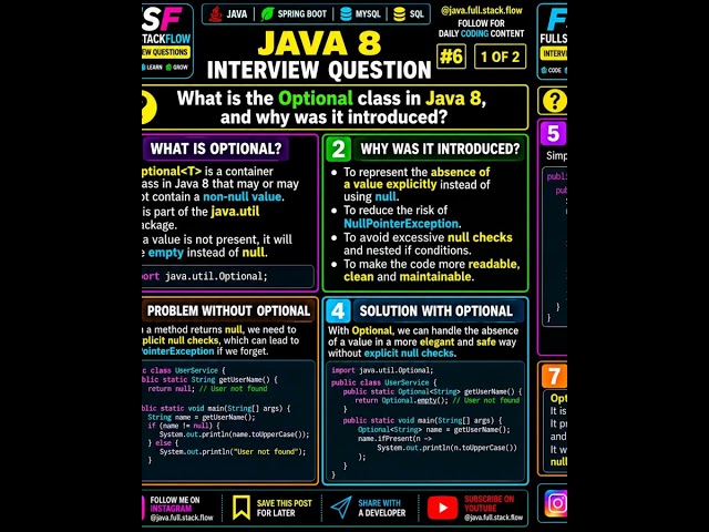 Java 8 Optional Explained 🔥 | Optional Class & Methods | Java Interview Questions #6