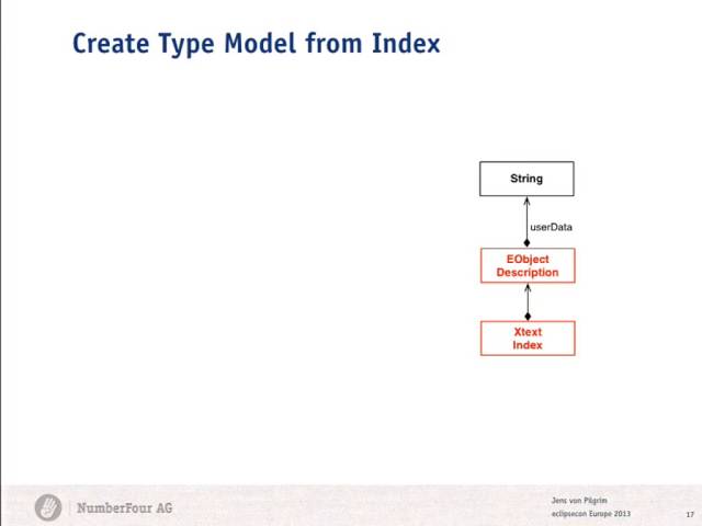 Beyond the box: How we built a JavaScript IDE with Xtext.