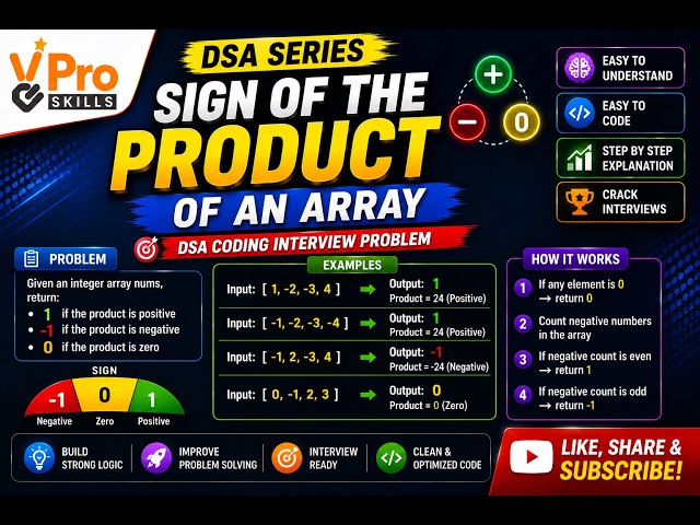 Sign of the Product of an Array | DSA Coding Interview Problem