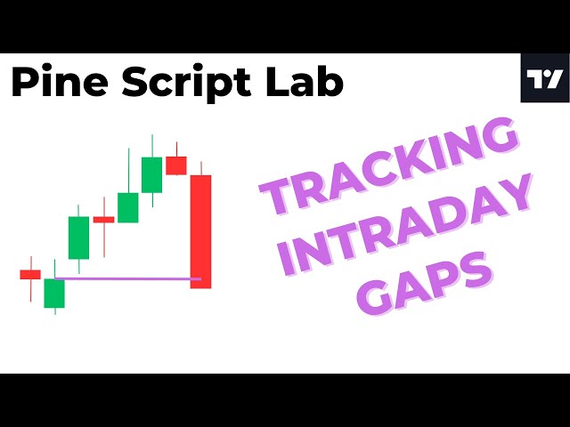 Pine Script Lab - A Tracking System for INTRADAY GAPS