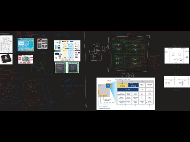⭐⭐⭐⭐⭐ Comparison between Microcontrollers, Microprocessors, SoCs and FPGAs