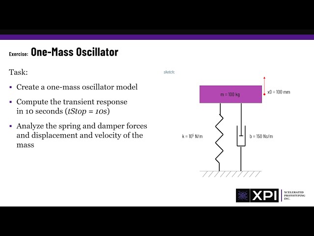 SimulationX Introductory Training: Lesson 3 - Building Our First Model