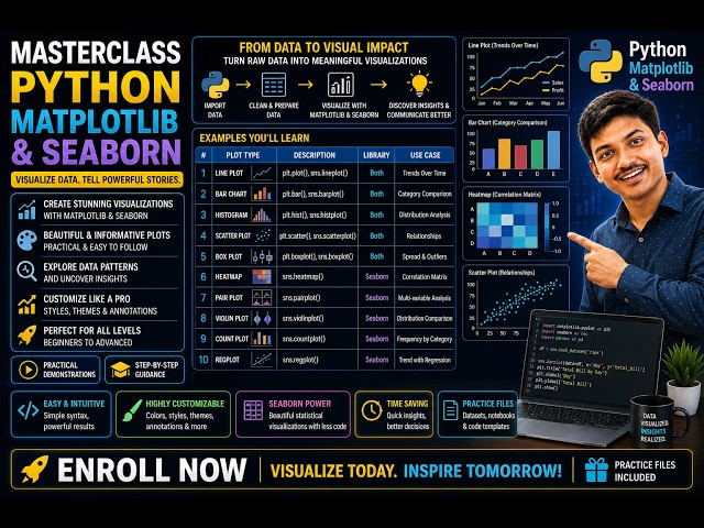 Python Data Visualization Masterclass: Matplotlib & Seaborn