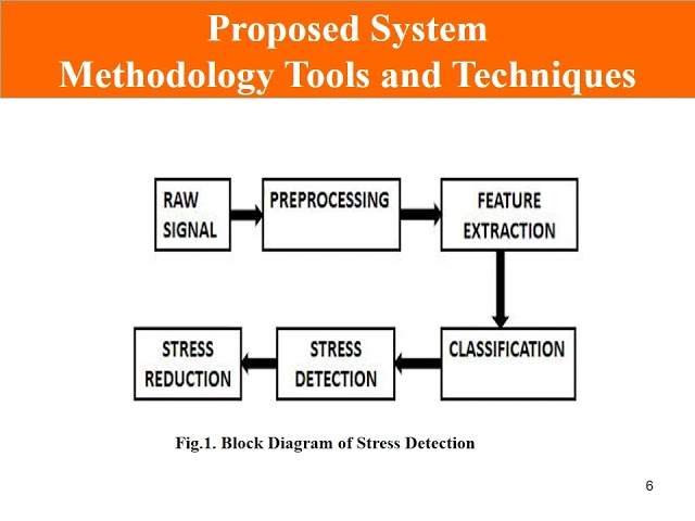 19 Stress Detection Using EEG Signal In Early Stage & Control Technique