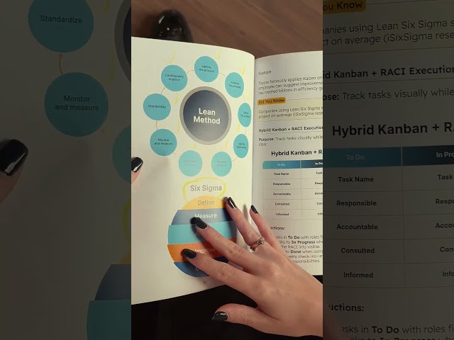 Solve any business problem, explained framework by framework across 109 pages of usable knowledge.