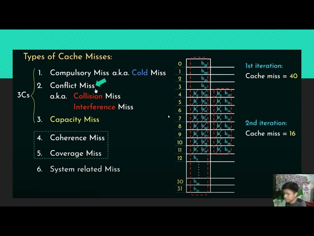 Cache Mapping Types