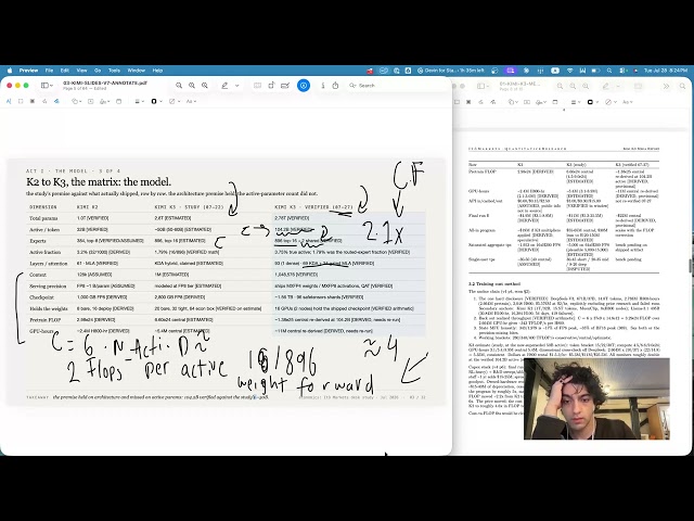What It Really Costs to Run a Frontier Model: Kimi K3 — Top-Down Analysis