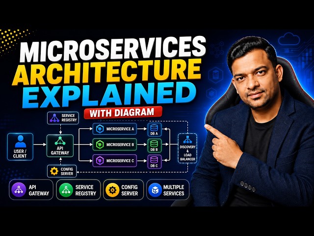 Microservices Architecture Explained for Beginners with Example