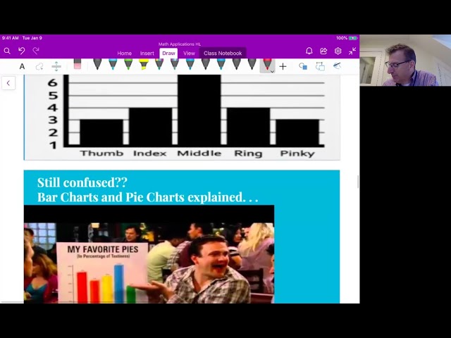 Math Apps HL Unit 4 Video 9: Presenting data via graphs classwork problems 1 - 2 (Chapter 2.3)