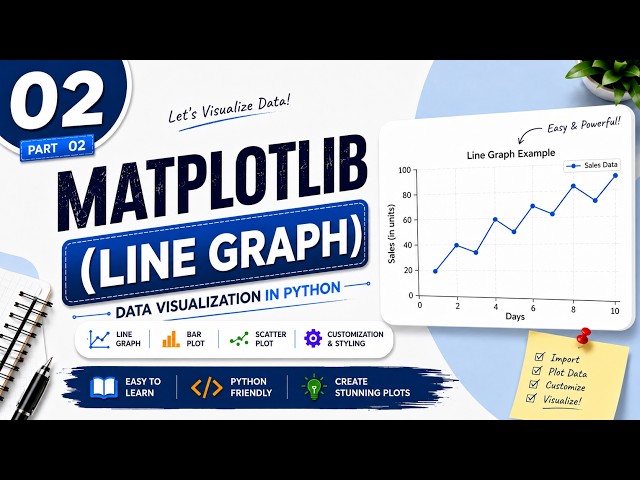 02. Matplotlib Line Graph in Python | plt.plot() & Save Graph with savefig() | Hindi Tutorial