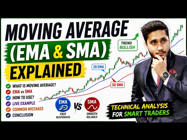 Moving Average Explained 📈 | EMA vs SMA | 20 EMA & 50 SMA | Technical Analysis for Beginners