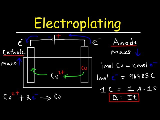 Introduction to Electroplating - Electrochemistry