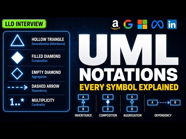Master UML Class Diagram Notations | LLD Interviews | Beginner-Friendly | Zero to Hero | Day 3