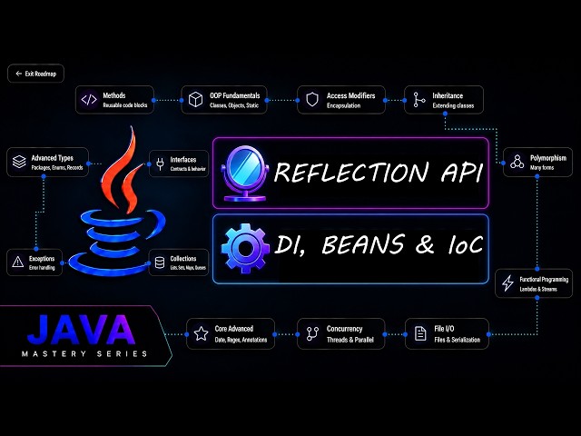 Java Reflection & Dependency Injection: How Java Frameworks Work Under the Hood |Java Mastery Series