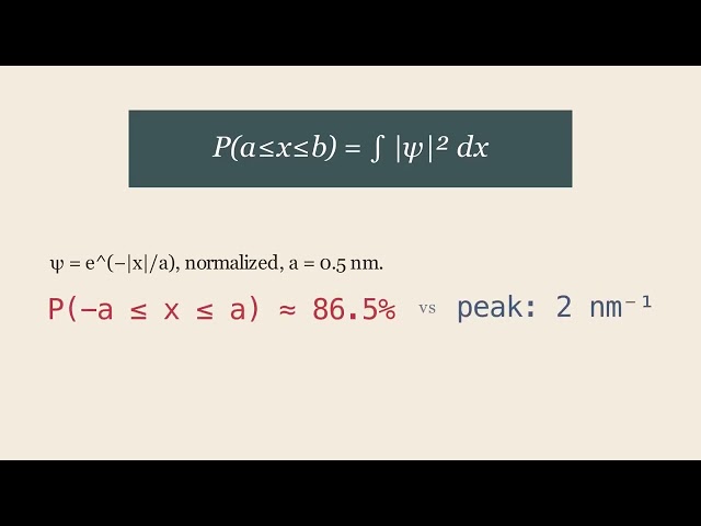 The Wave Function
