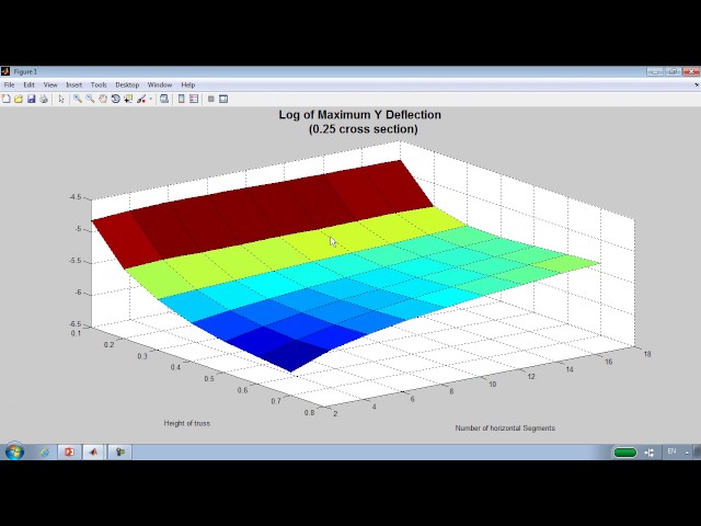 Cluster Computing for MATLAB Users | Gerardo Hernandez | MATLAB Webinar