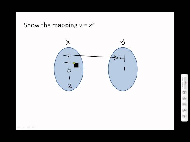 Mapping Diagrams