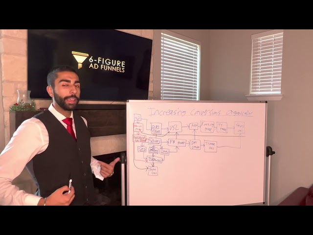 How To Increase Conversions Organically