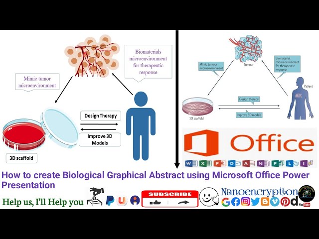 How to create Biological Graphical Abstract using Microsoft Office Power Presentation#nanoencryption