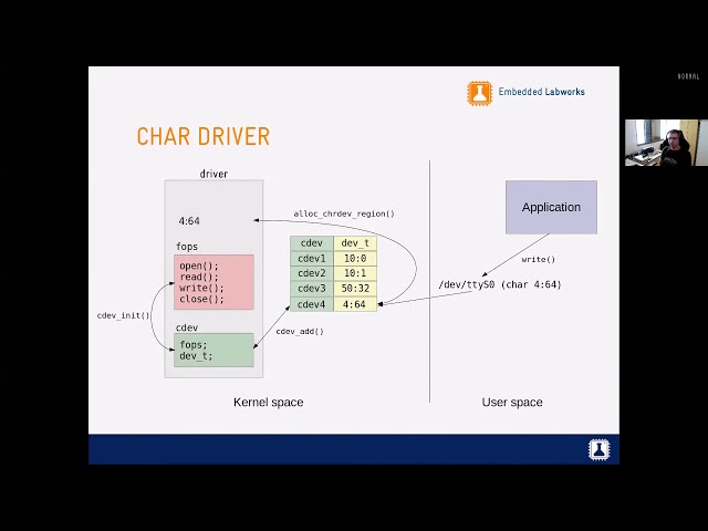Understanding the Structure of a Linux Kernel Device Driver