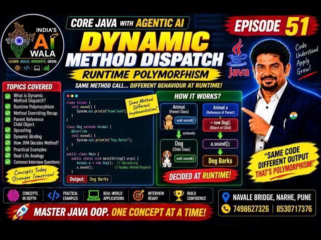 Dynamic Method Dispatch in Java | Runtime Polymorphism Explained | Core Java | Episode 51