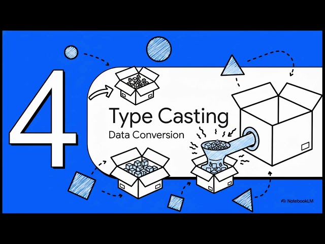 1.3 Basic Java Constructs
